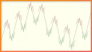 The Only Trading Strategy You Will Ever Need (Full Tutorial for Beginners and Advanced)