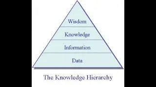 Knowledge