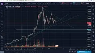 BTC/USD