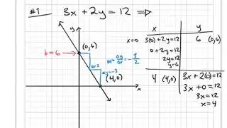 4.3 - Graphing 3x + 2y = 12