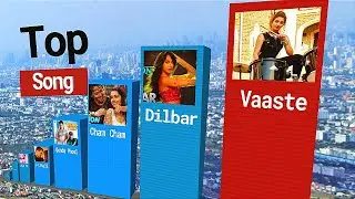 Most Viewed Hindi Song | Top Hindi Music Video | Top 50 Hindi Song | Bollywood Songs, Romantic Songs