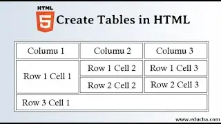 How to add table in html page using notepad ||