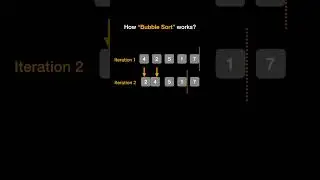 Bubble Sort in less than 1 Minute: Simple & Animated | Coding With JD | 2024