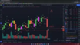 Automatic orders using ThinkorSwim