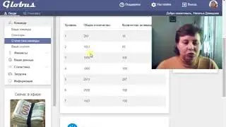 GLOBUS INTERCOM ОТЗЫВ 1,5 ГОДА В ПРОЕКТЕ
