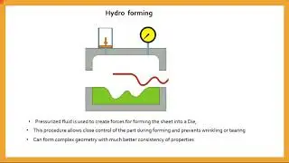 Sheet metal Design : What is Hydro forming ?