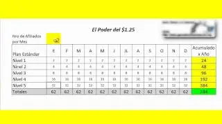 El Poder del $1.25