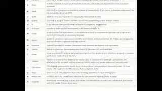 DAT Linux apps