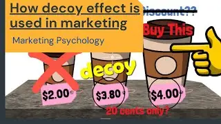 Decoy Effect in marketing