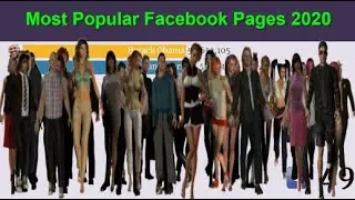 Most Popular Facebook Pages 2020|| data is beautiful