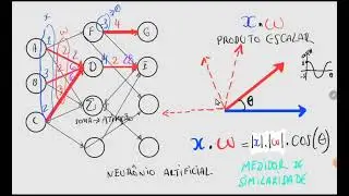 Aula IA - 02 - Neurônio Artificial, Produto Escalar, Cosseno e Similaridade