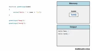 Learn programming in Arabic - Functions - Function with 1 parameter