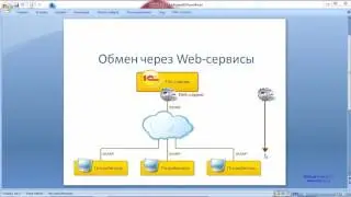 Web сервисы введение. Пример из модуля 5