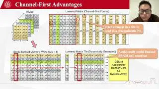 Characterizing / Demystifying Implicit Convolution Algorithm on Commercial Matrix-Multiplication Acc