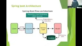 Lesson 2  Spring boot MVC Architecture