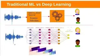 DL Lec01 - Introduction to Deep Learning