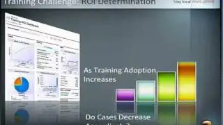 Determining Training ROI