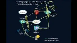 Centralized Web Authentication