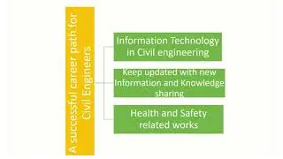 How to progress in Civil Engineering Career || HSE || Things to do || India