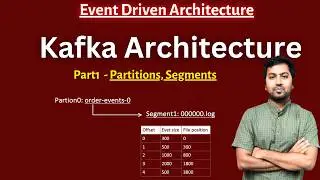 Kafka Architecture - Part1 | Event Driven Architecture