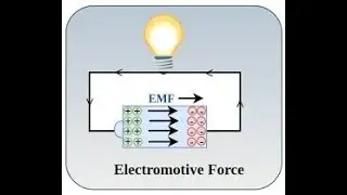 Elektrik  hərəkət qüvvəsi.Cərəyan mənbələri