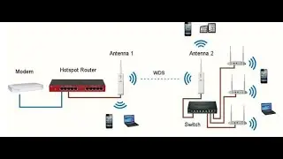MikroTik Getting Started Basic Configuration or PPPOE and VPN Server