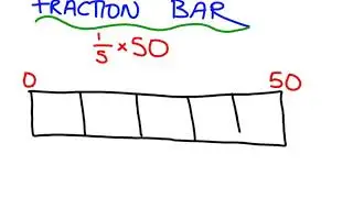 fraction bar