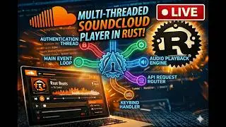 Multi threaded Architecture | Junior-Intermediate dev | Roudy Soundcloud Music Player | Async Rust