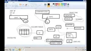 37 Authorization, Advance DSO & Open ODS in detail