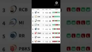 IPL 2021 Points Table