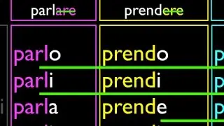 Italian Present Tense 1 Regular verbs