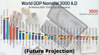 World GDP Rankings Nominal 3000 A.D || Top 30 Countries by GDP Nominal 1960-3000 A.D (Future)