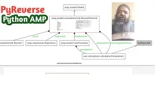 Python reverse engineering uml AMP package| pyreverse | Machine learning |20Jan23