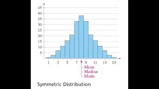 Measure of Center (Mean, Mode, Median) Using Symmetric Histogram Frequency Distribution