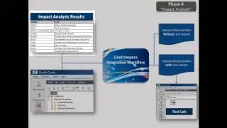 LiveModel Integracion con el HP Quality Center, Microsoft SharePoint y el SAP Solution Manager