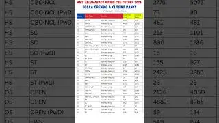 JOSAA Counselling Round 3 Seat Allotment Result OUT | JOSAA Round 3 Cut Off 