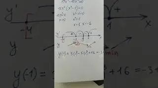 Найди наибольшее значение функции