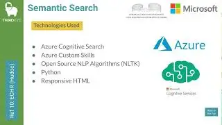 Top 20 References of AI ML Projects by ThirdEye Data