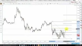 Technical analysis training