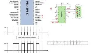 Microcontroller to serial port interfacing (RS232 / RS 485)