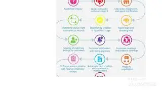 SmartCS Products