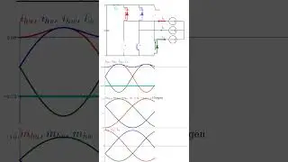 Voltage Source Inverter Regen Mode (Python code in description)