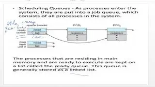Gate(Concept) || NET || CS/IT || Operating System||Types Of Scheduler || Context Switch || Queue