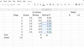 Variance: why square