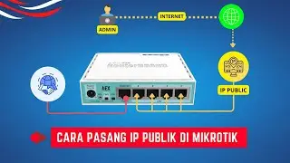 How to Set a Public IP Address on a MikroTik Router | Setting a Public IP Address on a Router for...