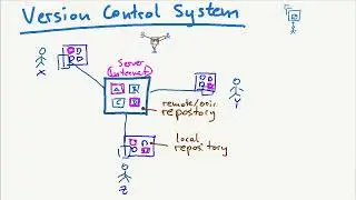 Versioning for Beginners (2) How a Version Control System works pt1