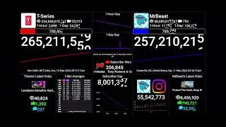 A small Timelapse of MrBeast vs T-Series