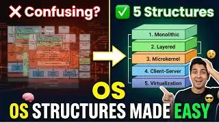 Structures  of operating system | #os #operatingsystem #structure