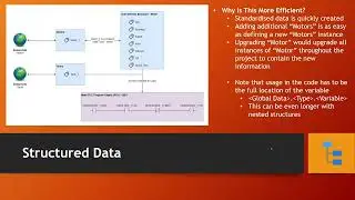 CODESYS 3.5 - PLC Programming With Structures - Lesson 1 - What Are Structures?