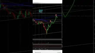 Акции Иркут📈#2024 #trading #рек #stockmarket #рекомендации #трейдинг #trader #акции